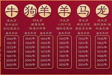 2023年什么生肖最好